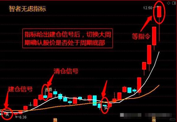 expma指标的使用绝招视频