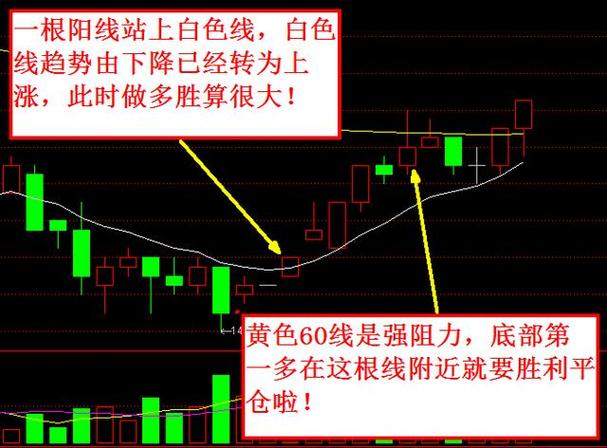 expma指标的使用绝招视频截图2