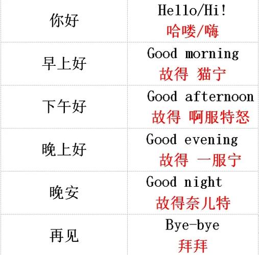 中级英语口语3000句