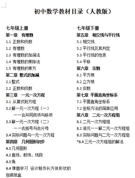 人教版六年级数学下册目录