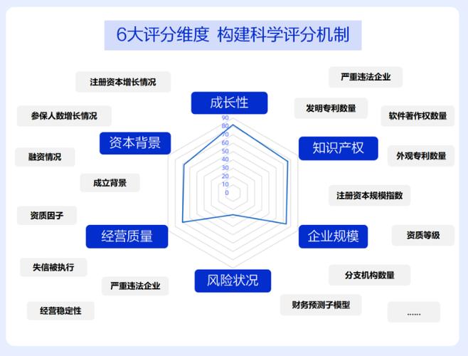 大数据信用评分72分