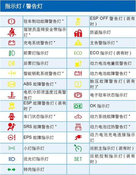 电动车显示屏图标说明