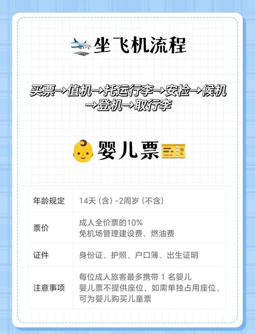 飞机婴儿票配额满了