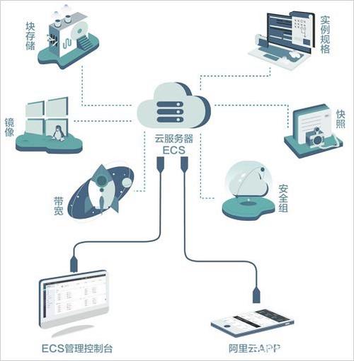 手机端链接云服务器