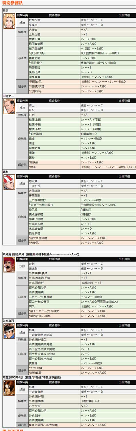 拳皇97重出江湖技能表