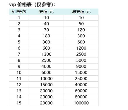 斗罗大陆最新通用激活码截图3