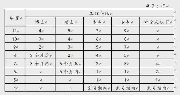 中国移动4级岗位