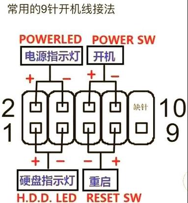 多功能主板接口大全图解