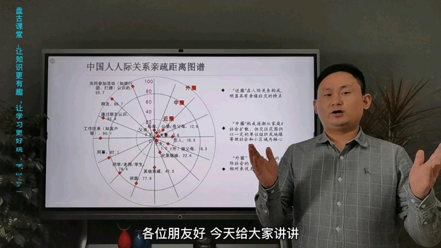 高端人脉拓展技巧
