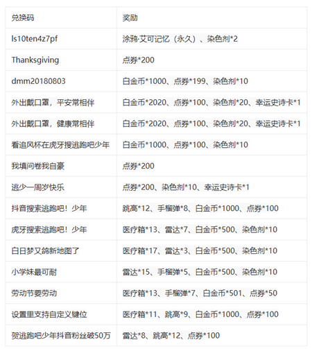 逃跑吧少年最新兑换码 钻石