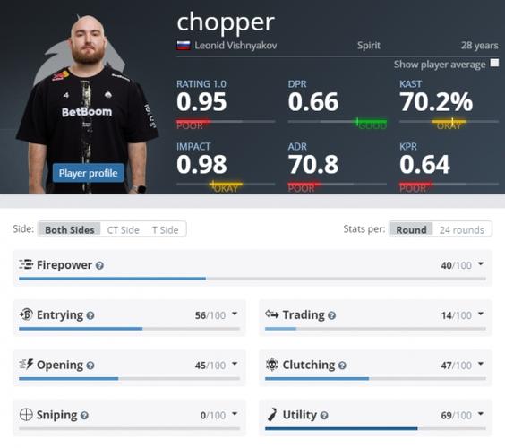 csgo有没有年龄限制