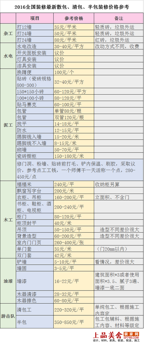 装修报价清单明细表模板