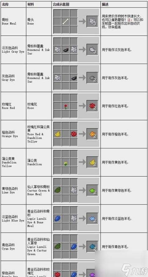 我的世界线怎么合成羊毛