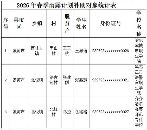 雨露计划发放查询