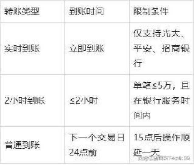 银行卡往支付宝里转钱怎么转