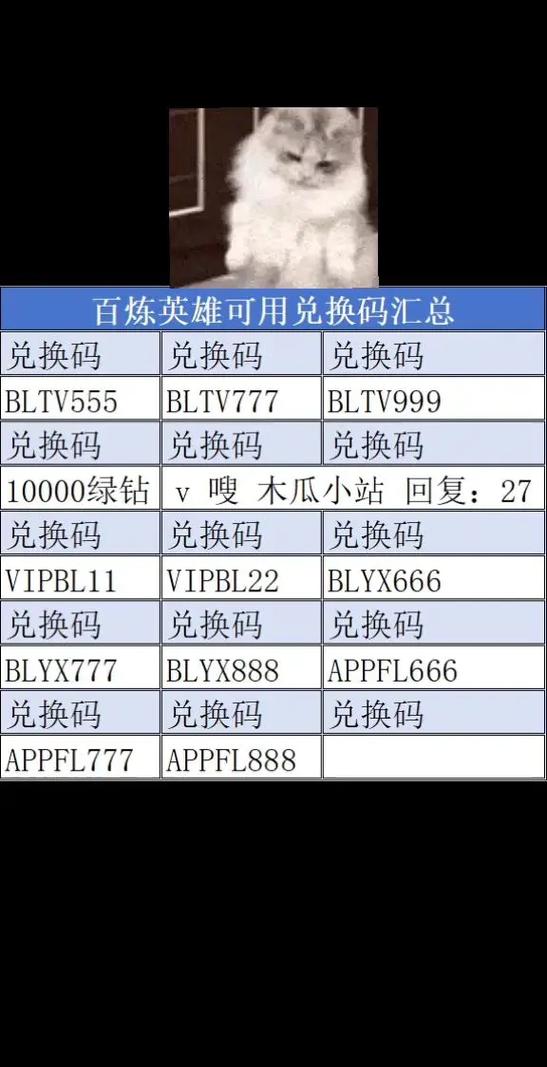 英雄世界兑换码大全TV