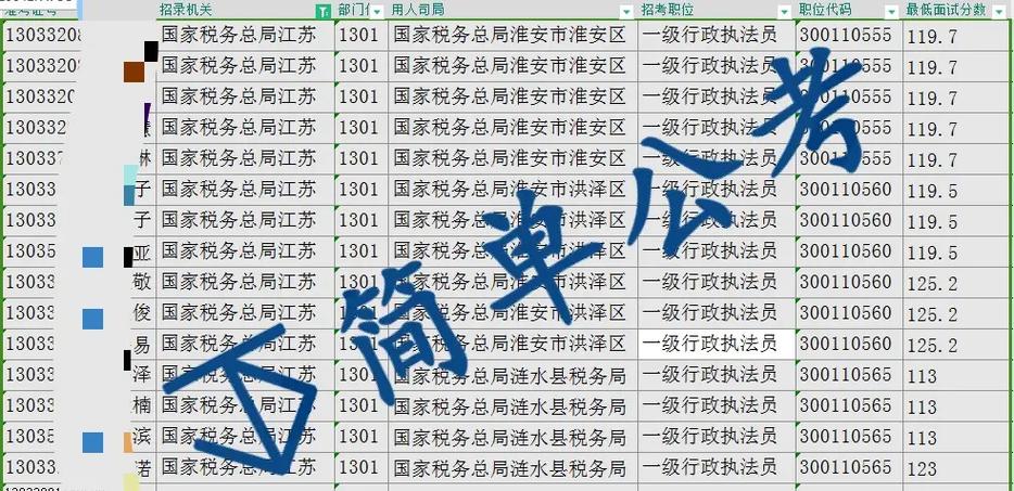 江苏国考税务局进面分数