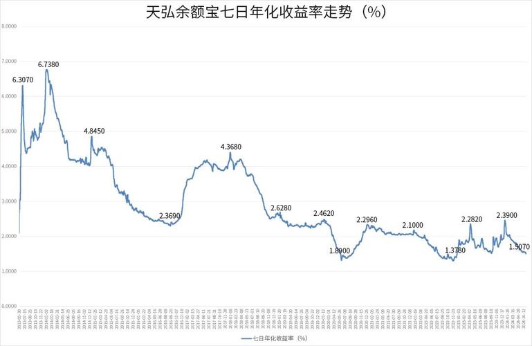 支付宝资金变化趋势图