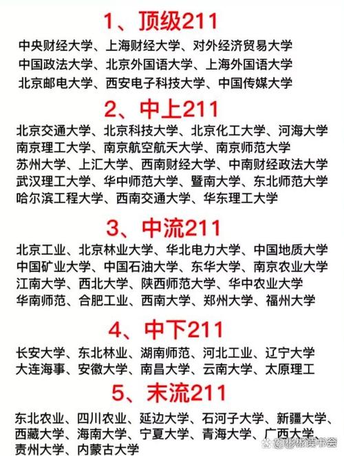 十所末流211