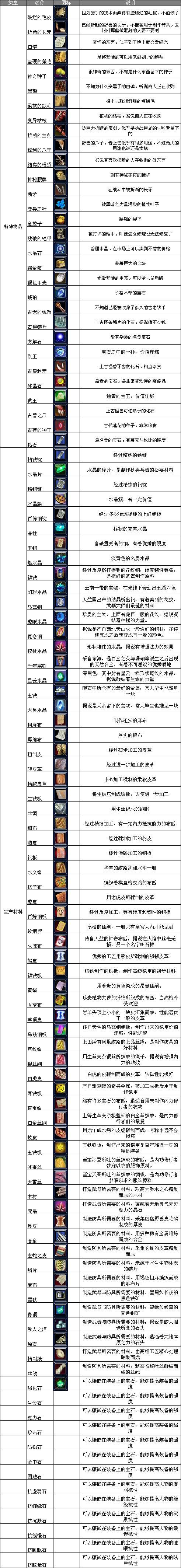 上古卷轴查看物品id