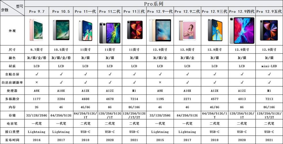 ipad全系列型号