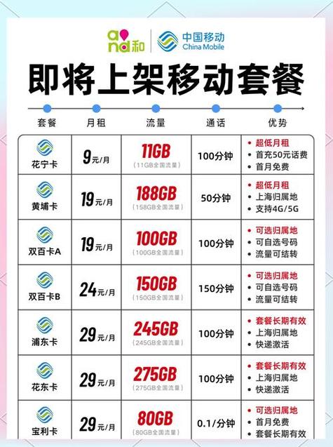 移动不限流量套餐