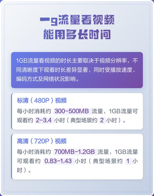 2个g流量能用多久看视频