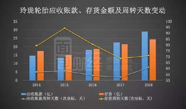 玲珑轮胎2022年市值截图3