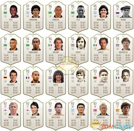 fifa19生涯模式训练全A