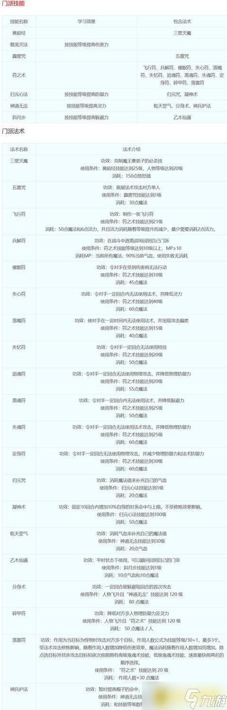 梦幻西游轻享服门派技能能重置吗