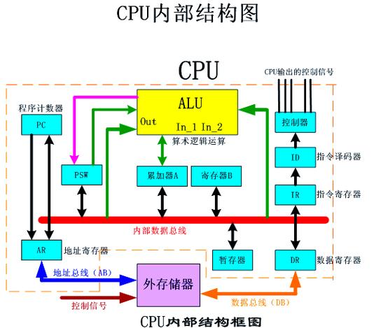 CPU和GPU是什么