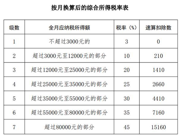 个人所得税多少钱扣税