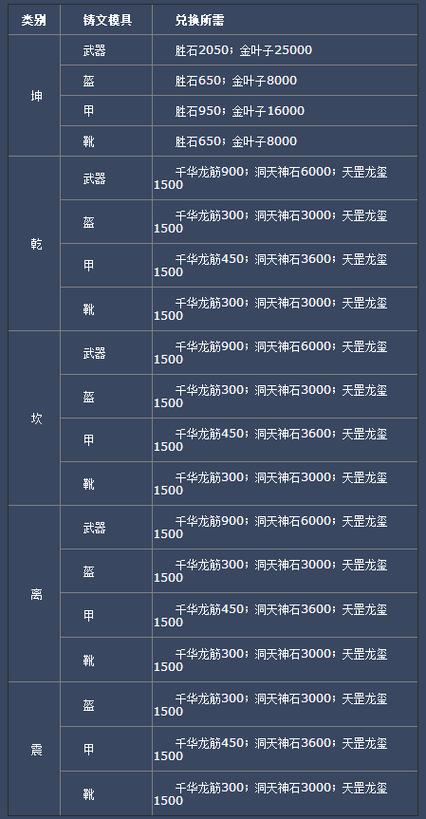 诛仙3 天罡之后怎么升级装备