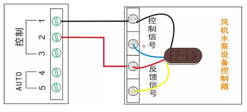 风机多线如何接线