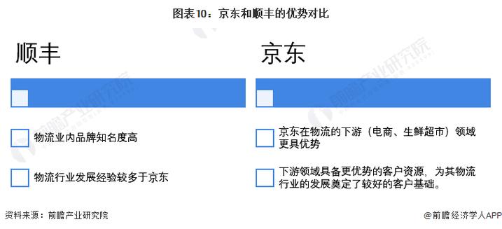 京东和顺丰快递的区别截图3