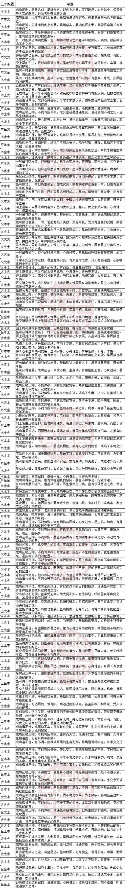 姓名五行测试