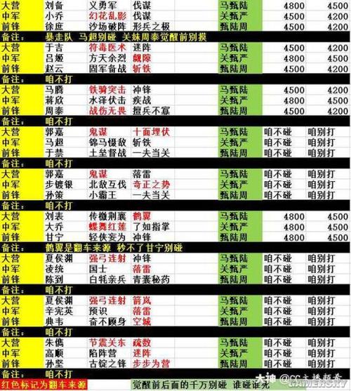 征服赛季四级地难度表最新
