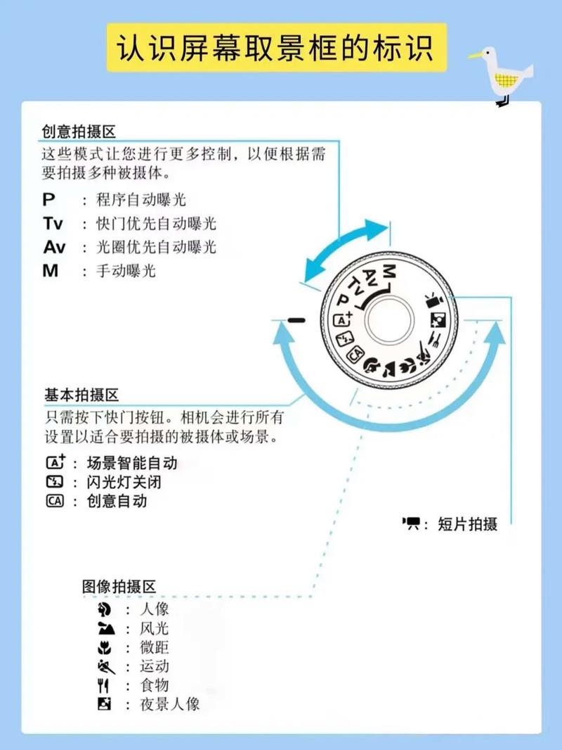 佳能1500d摄影教程