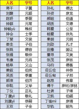 三国1191全部名字