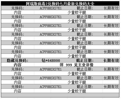 阿瑞斯病毒兑换码截图2