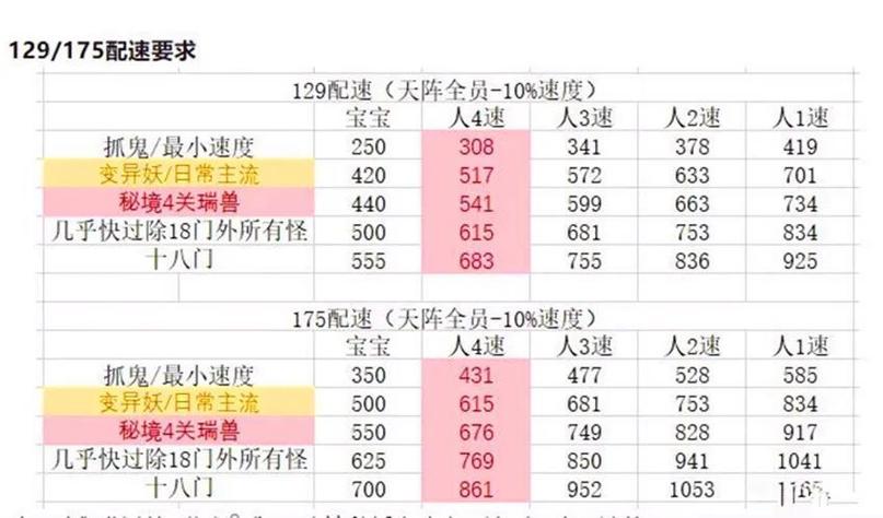 梦幻西游配速和卡速