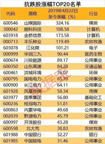 低价电力股票有哪些截图3