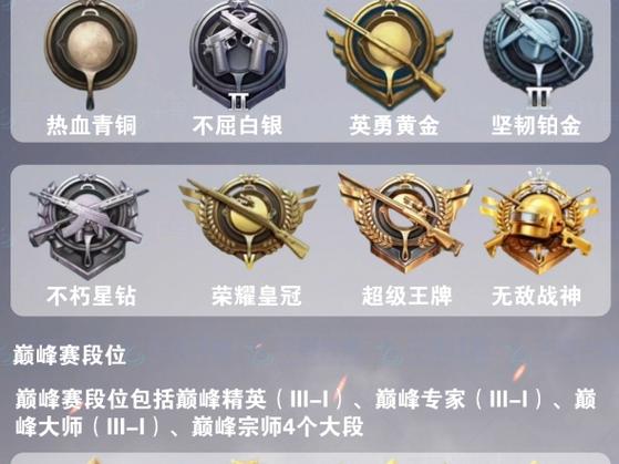 刺激战场多少分上王牌