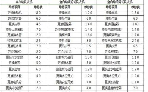 海信洗衣机维修收费标准