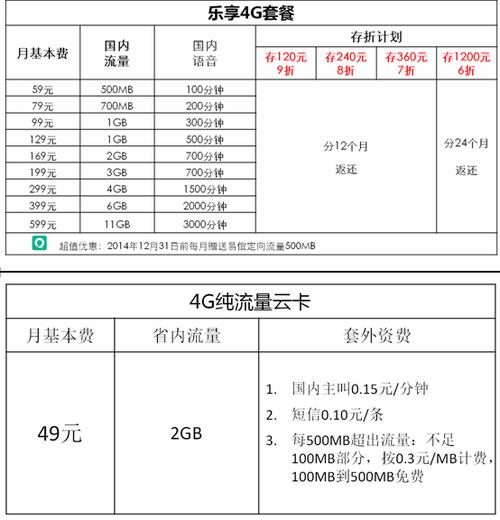 2026电信最划算套餐截图2