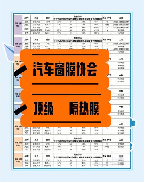 前挡玻璃3m贴膜多少钱