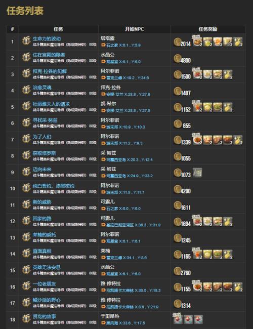 ff14所有主线任务列表