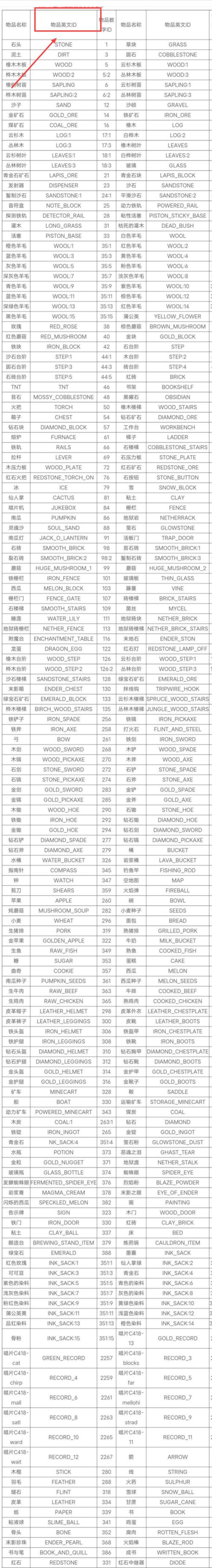 mhw全物品代码