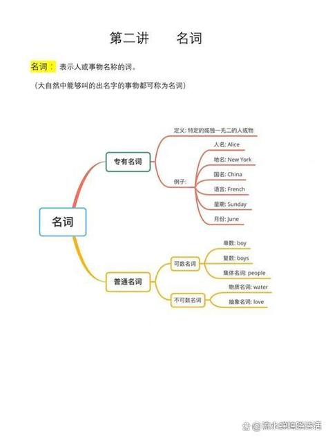 初中英语语法知识汇总截图2