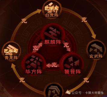 城主天下平民攻略截图2
